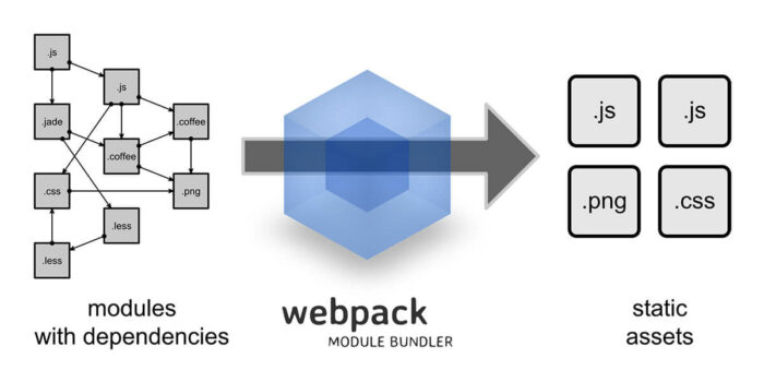 Webpack 實作入門2：打包 CSS / SCSS 與 加入 Bootstrap