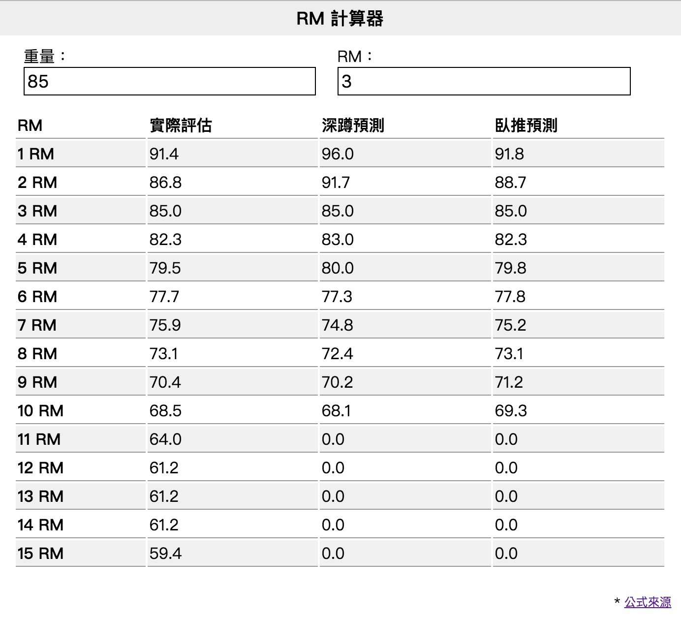 RM計算機